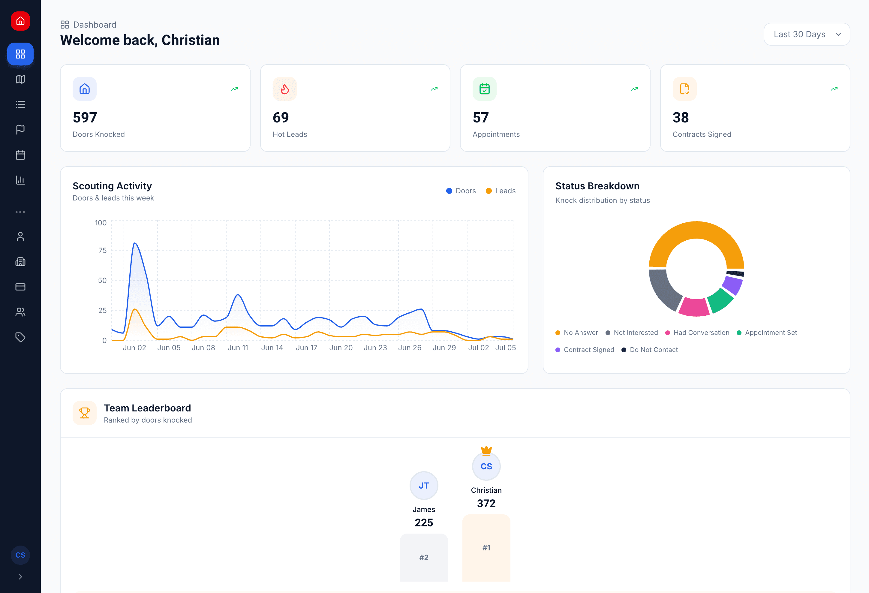 LeadScout dashboard