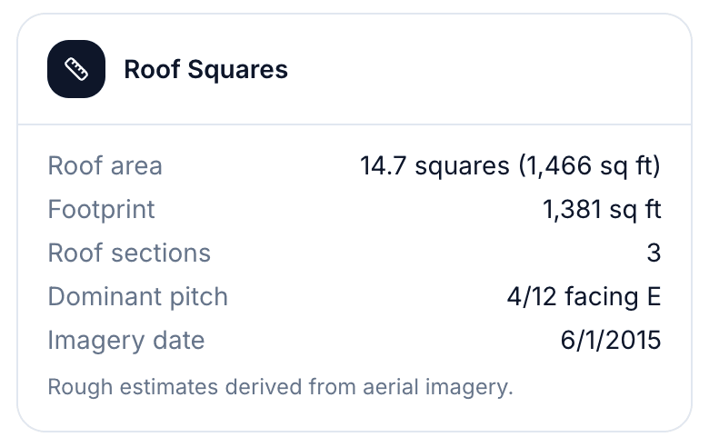 Roof Squares card in LeadScout showing roof area in squares and square feet, footprint, roof sections, dominant pitch, and imagery date