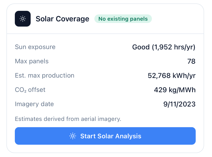 Solar Coverage card in LeadScout with a No existing panels badge, yearly sunshine hours, max panel count, and estimated yearly kWh production