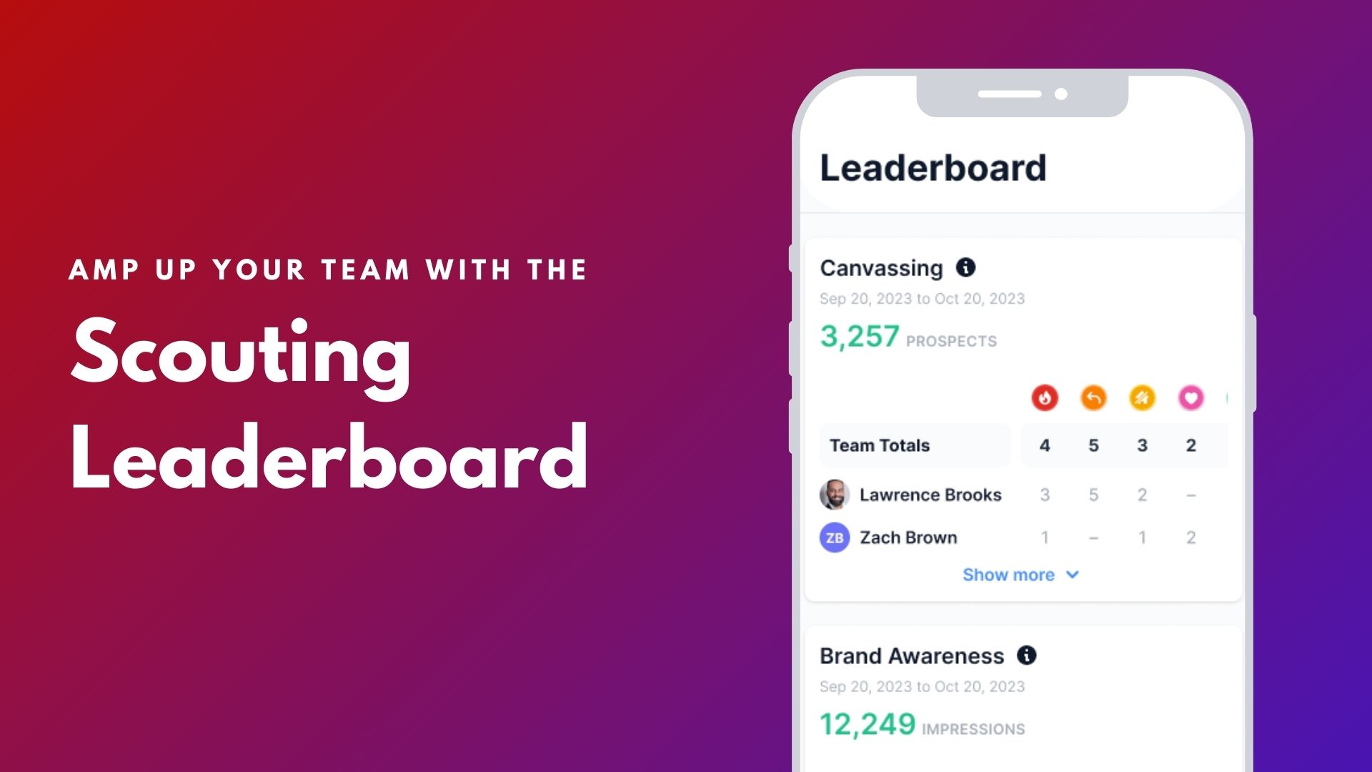 Amp up your team with the Lead Scout leaderboard